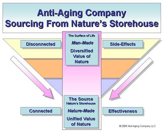 aac-sourcing-graph.jpg